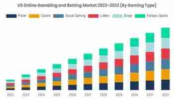 Growth of Online Sports Betting in United States
